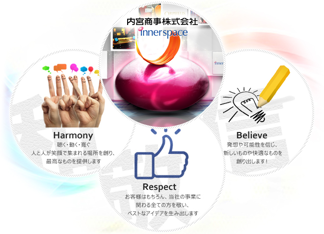 [和]Harmony [敬]Respect [信]Belive